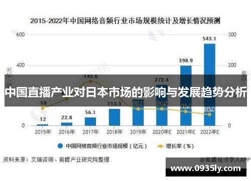 中国直播产业对日本市场的影响与发展趋势分析