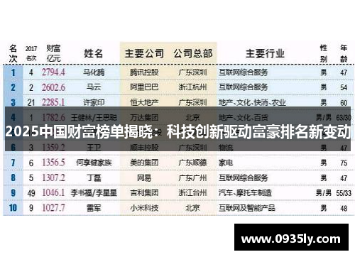 2025中国财富榜单揭晓：科技创新驱动富豪排名新变动