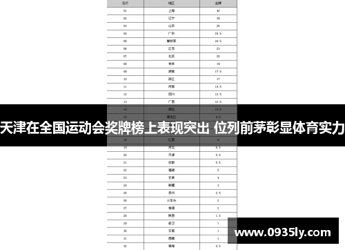 天津在全国运动会奖牌榜上表现突出 位列前茅彰显体育实力