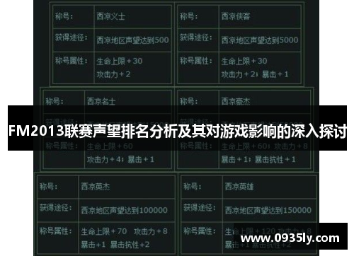 FM2013联赛声望排名分析及其对游戏影响的深入探讨