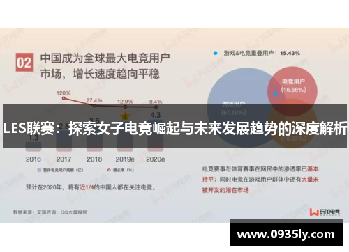 LES联赛：探索女子电竞崛起与未来发展趋势的深度解析